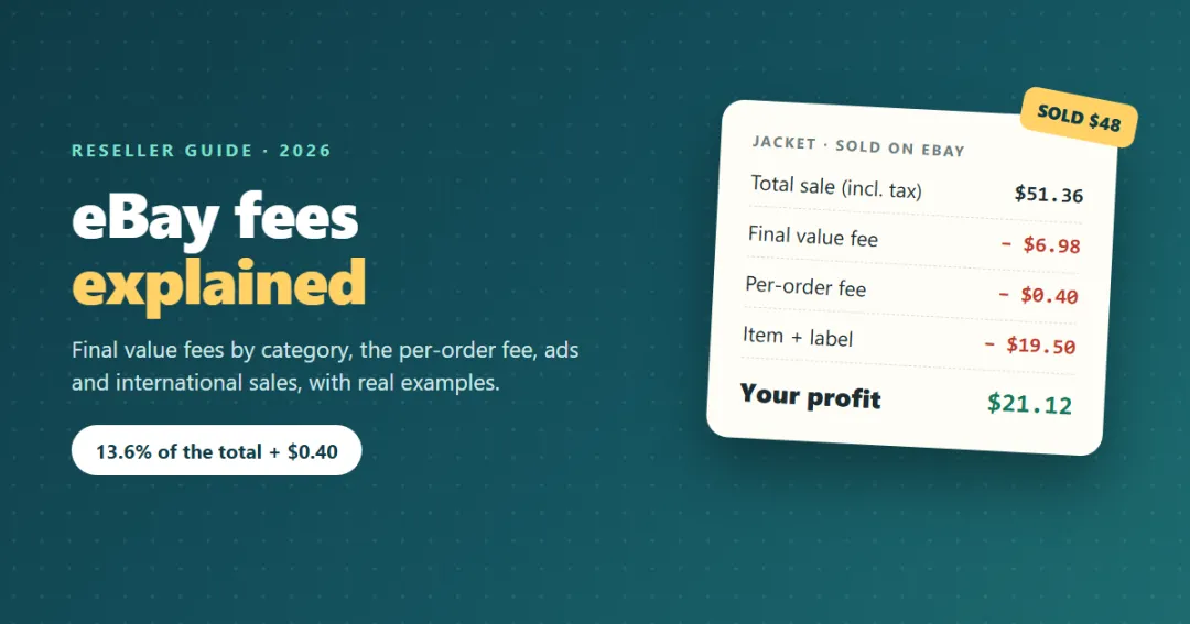 eBay fees 2026 explained — a sold-item ticket showing the final value fee, per-order fee and the seller's real profit