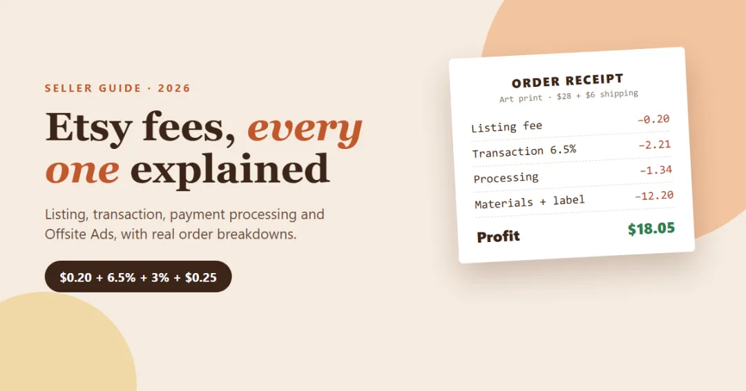 Etsy fees 2026 explained — an order receipt showing listing, transaction and payment processing fees and the seller's profit