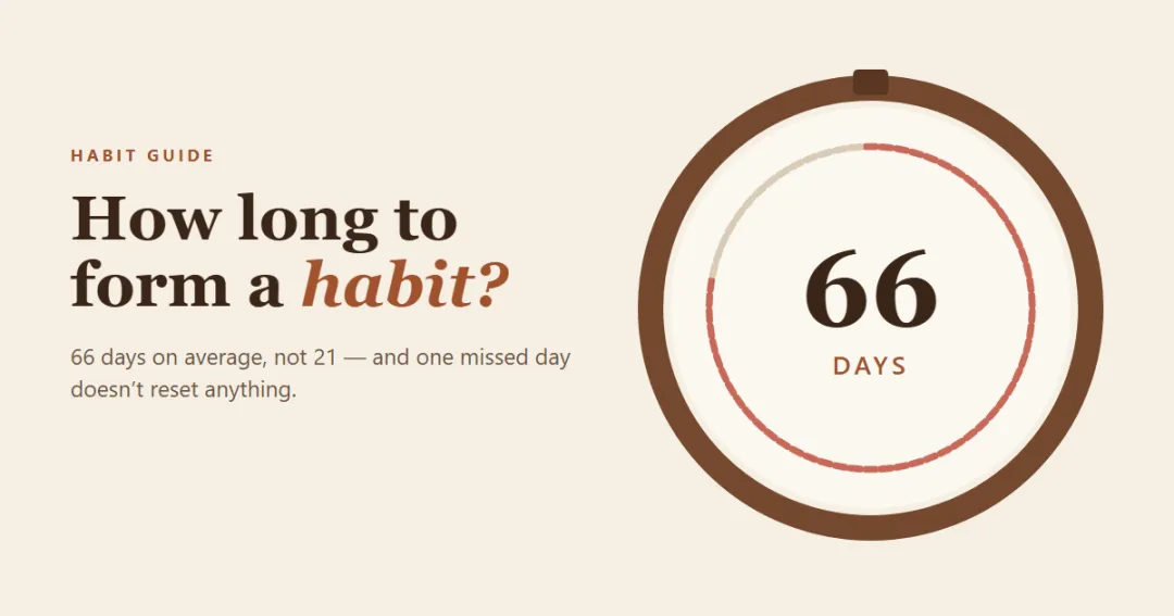 How long does it take to form a habit — a 66-day stitched thread on an embroidery hoop