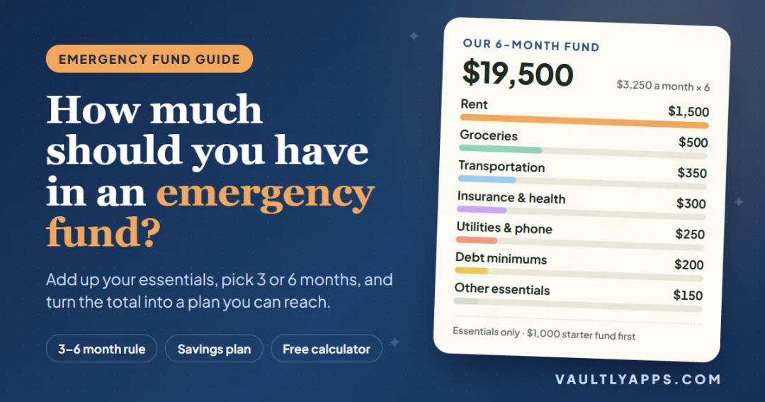 How much should you have in an emergency fund — a $19,500 six-month fund built from $3,250 of monthly essentials