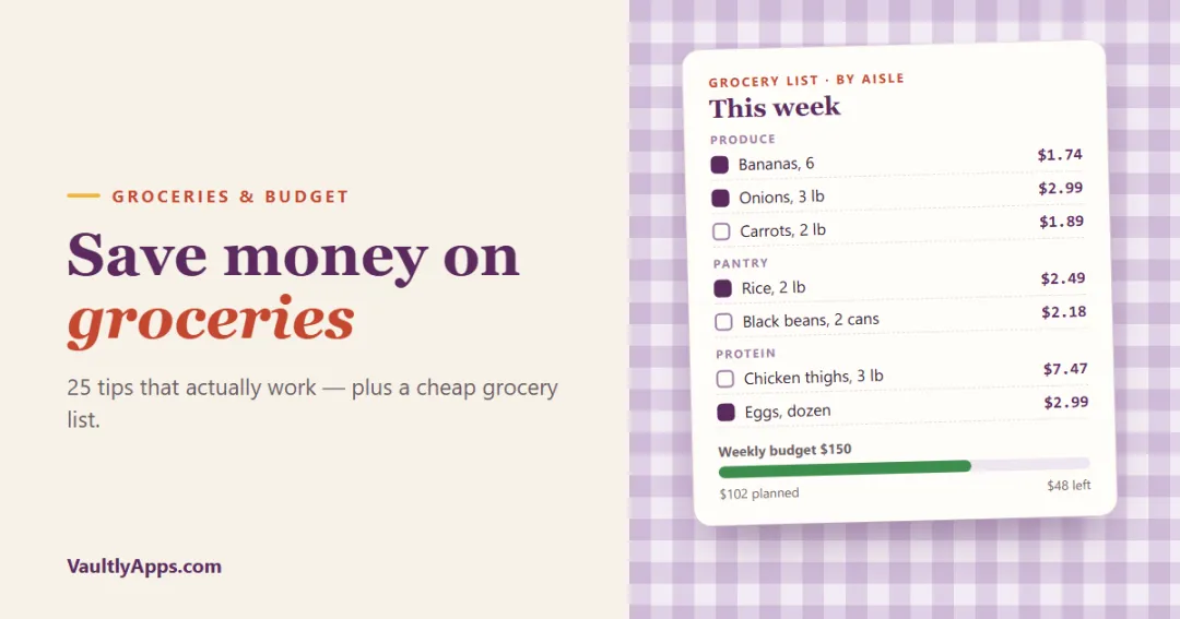 Grocery list by aisle with prices and a weekly food budget meter