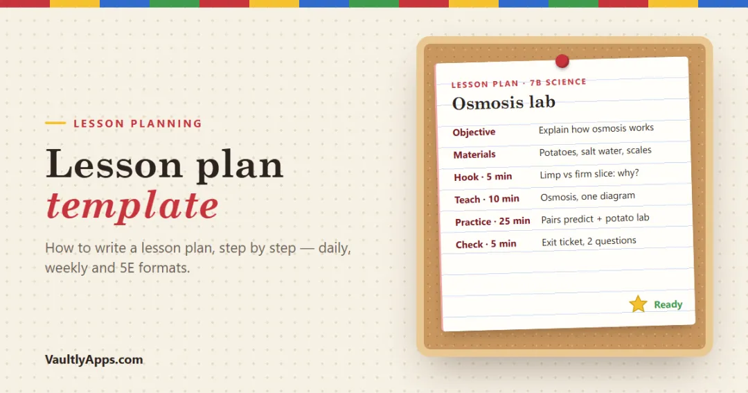 Lesson plan template on an index card: objective, materials, steps, check for understanding and homework