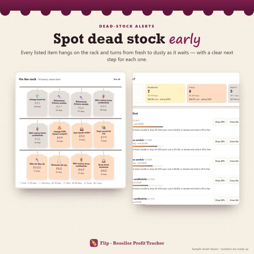 Dead stock alerts with aging buckets from fresh to dusty and a next step for each item