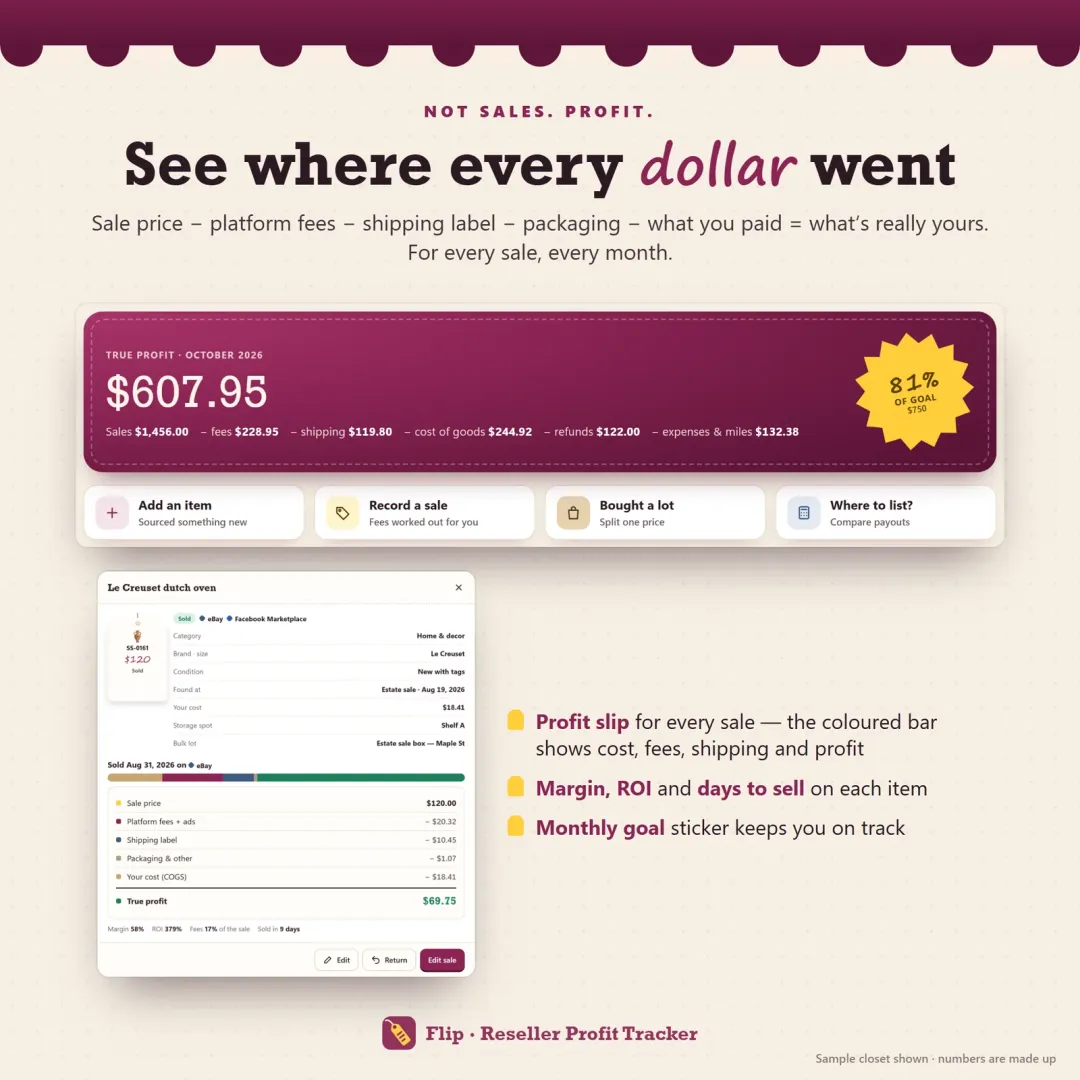 True profit for a resale item after platform fees, shipping label, packaging and cost of goods