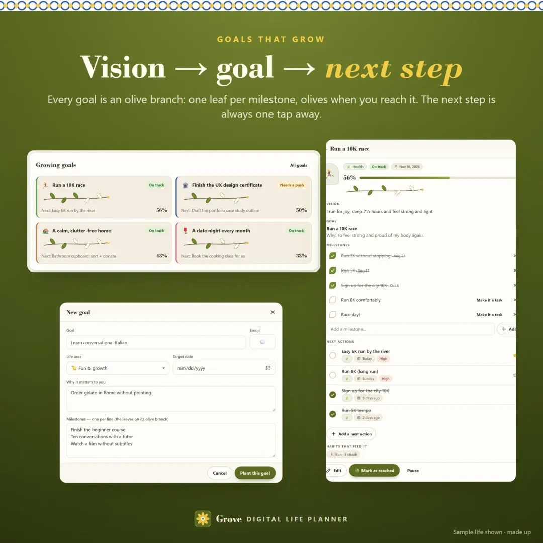 Goal planner where each goal is an olive branch with one leaf per milestone and a next step