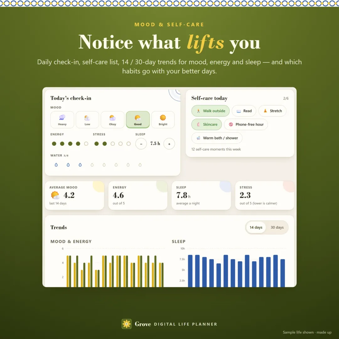 Mood tracker with energy and sleep trends and a self-care checklist