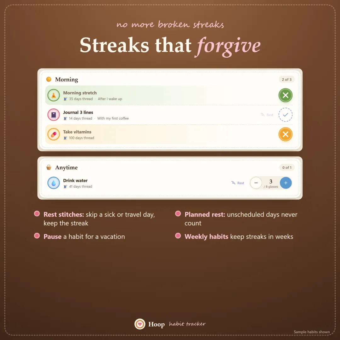 Habit streaks with rest days and vacation pauses that never break the streak