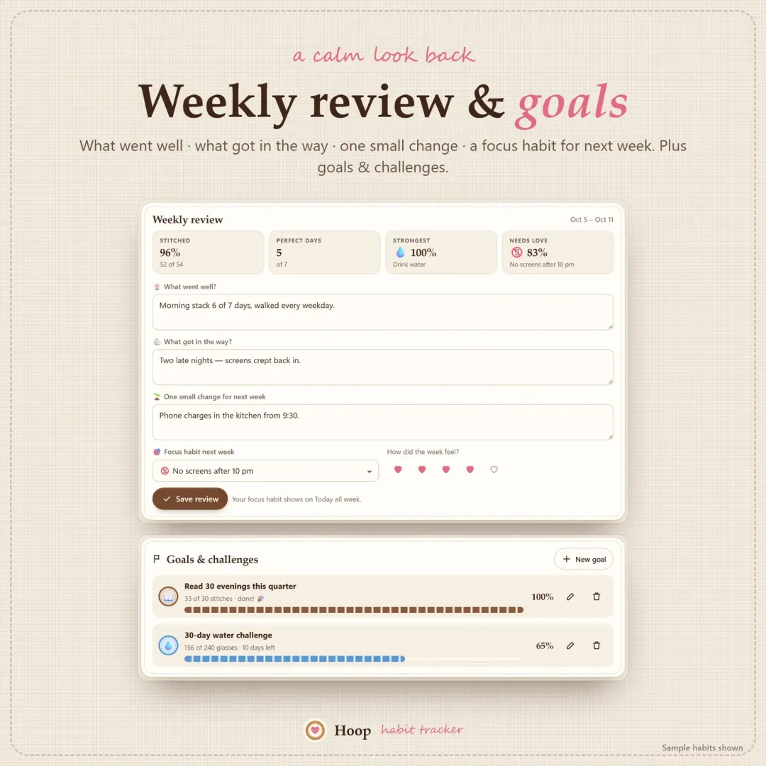 Weekly review — what went well, what got in the way and one small change for next week