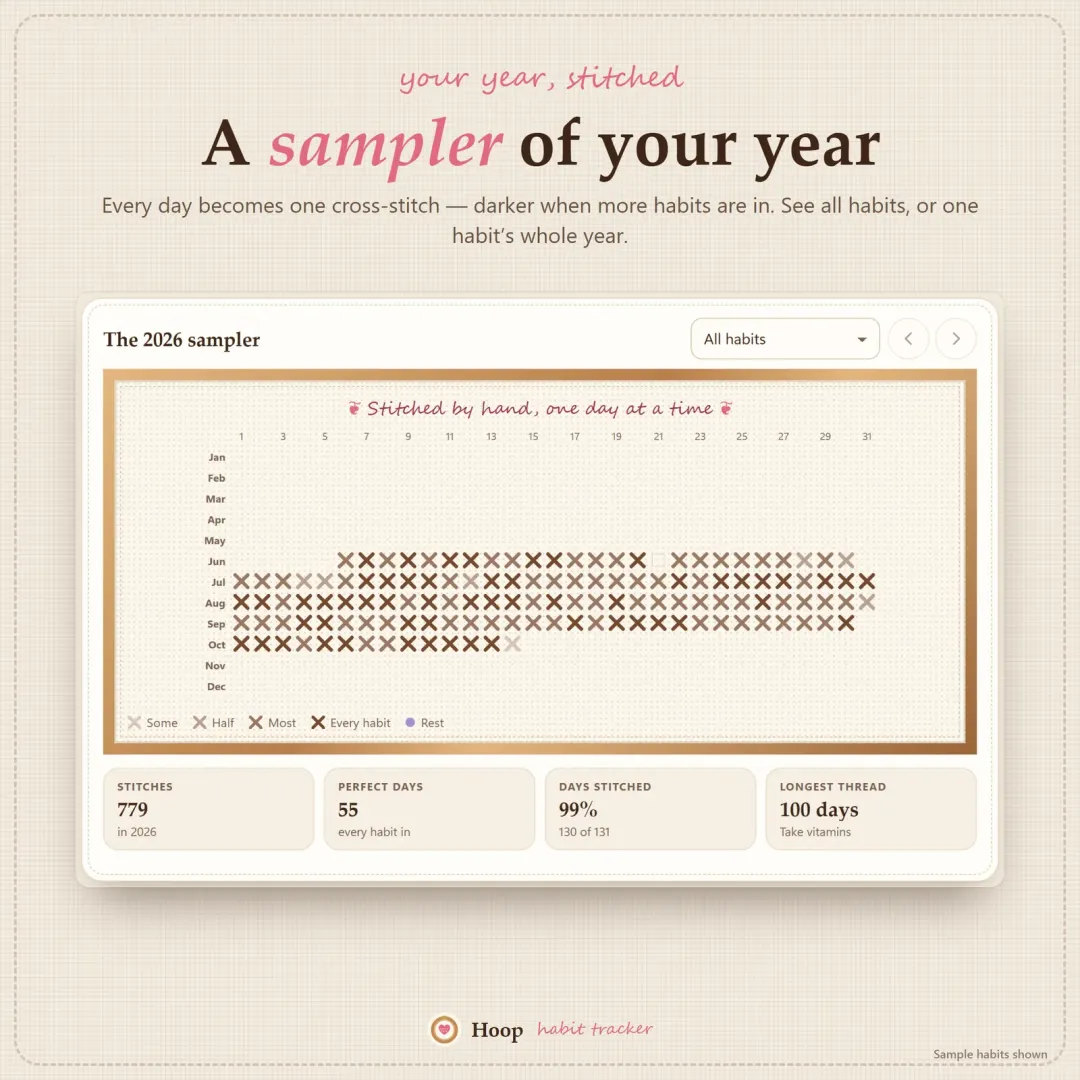 Year in habits shown as a cross-stitch sampler heatmap