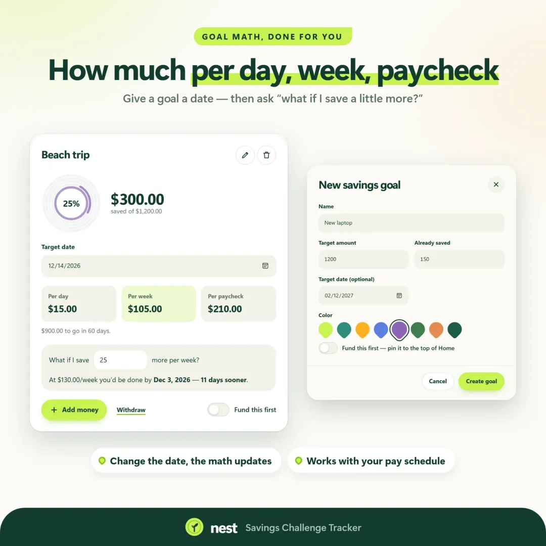 Savings goals with target dates and per-week amounts