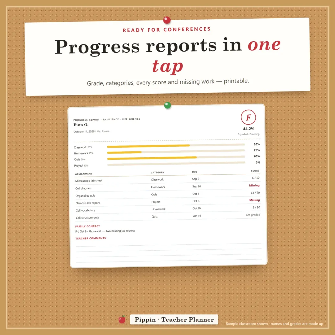Printable student progress report with the overall grade, each category, every score and missing work