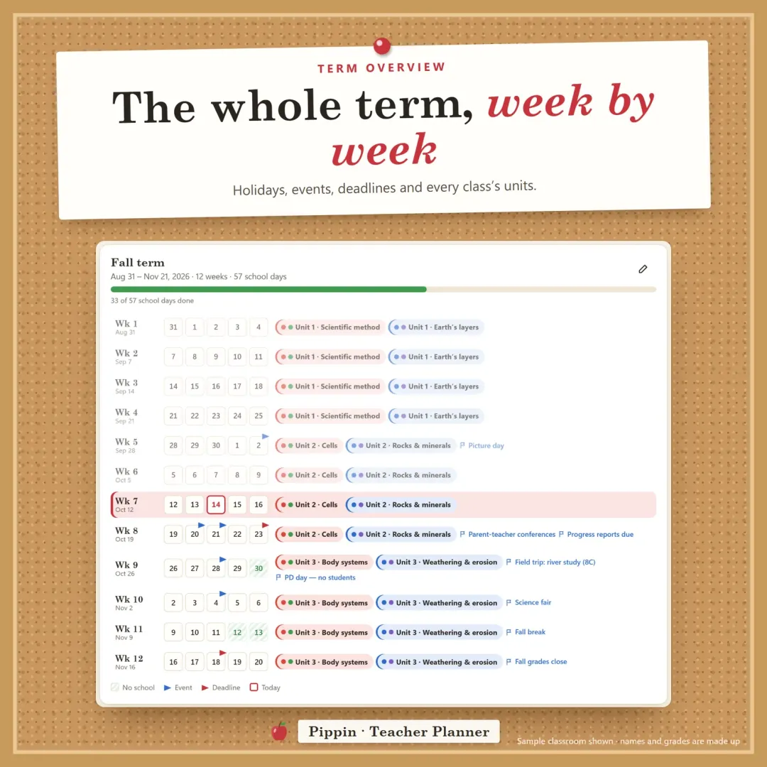 Term overview week by week with holidays, events, deadlines and each class's units