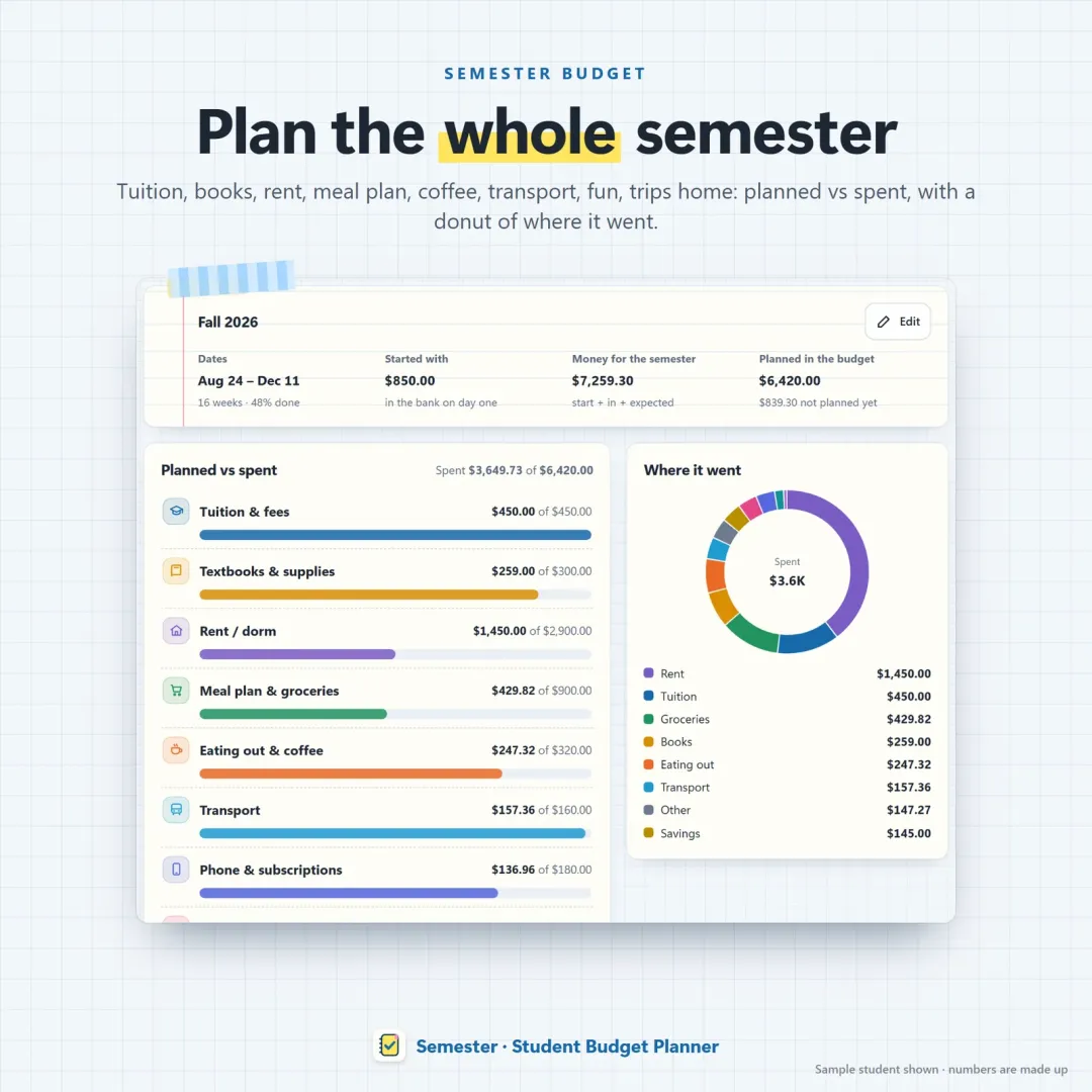 Semester budget planner with planned versus spent for each student category
