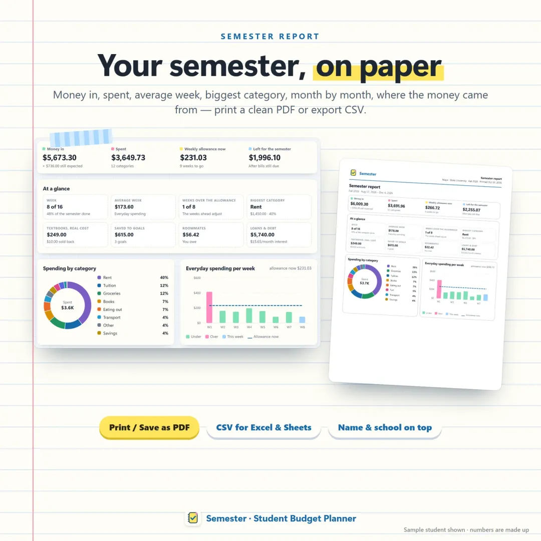 Semester report with money in, spending by category, average week and where the money came from