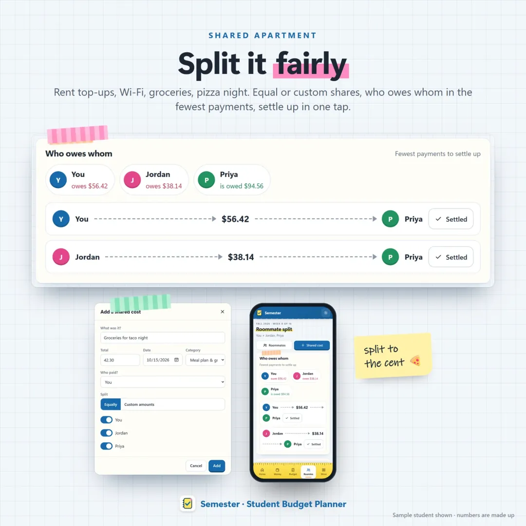 Roommate expense split for rent, Wi-Fi, utilities and groceries with fewest settle-up payments