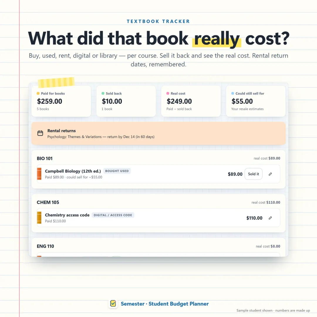 Textbook tracker per course — bought, used, rented or digital, sell-back value and real cost