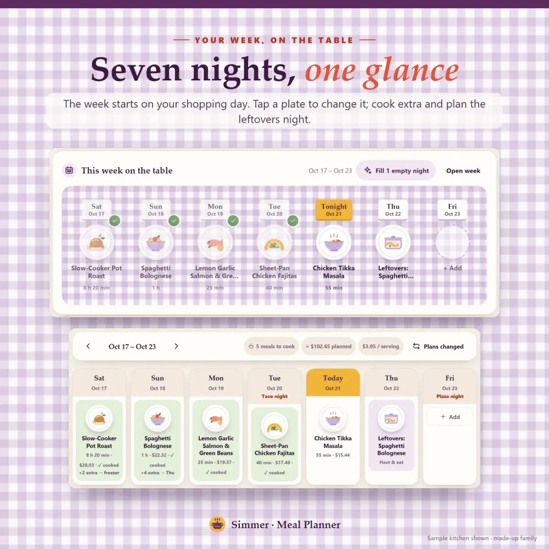Weekly meal planner with dinners as plates on a gingham table, starting on shopping day, with leftovers and eating-out nights