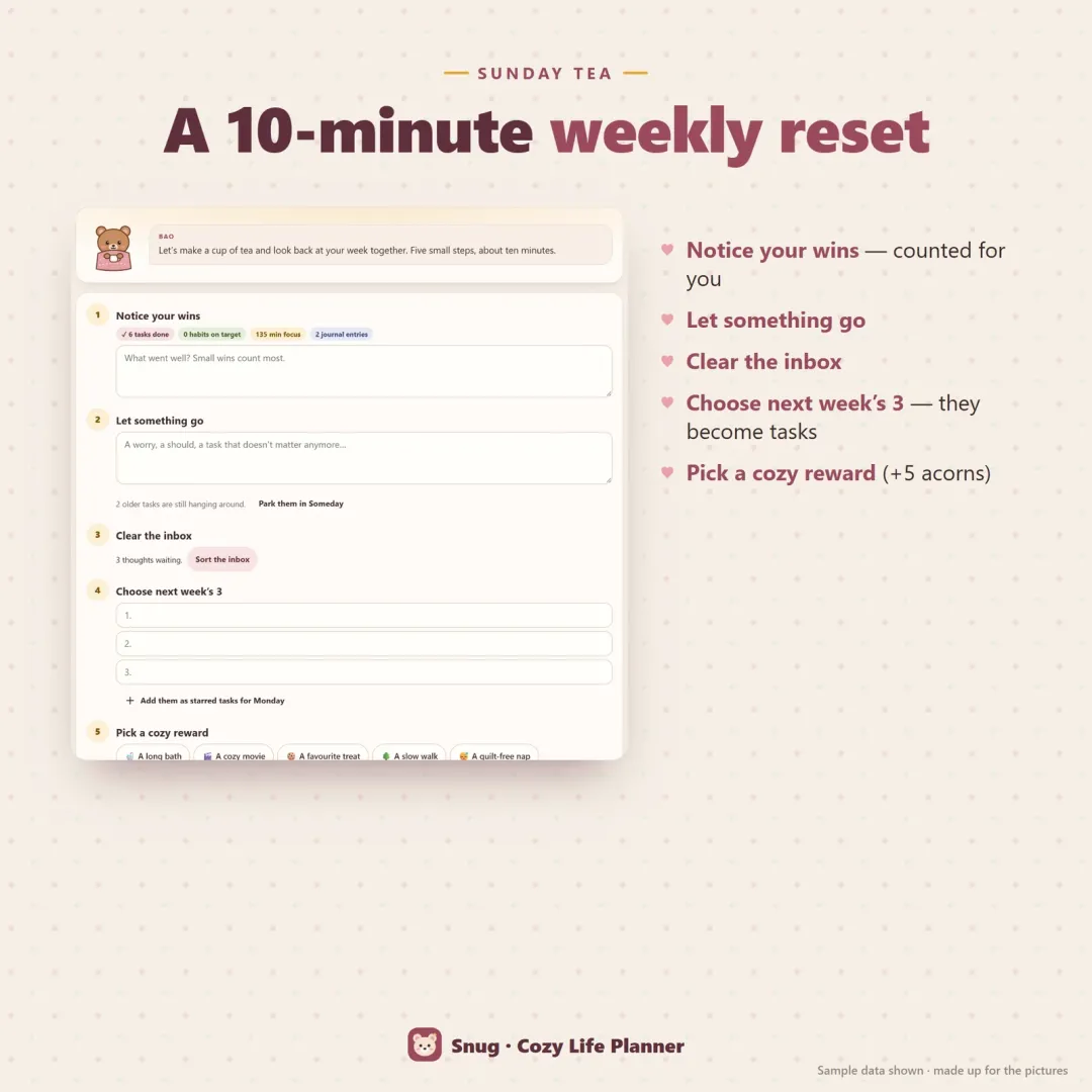 A five-step weekly reset with wins, letting go, next week's three and a cozy reward