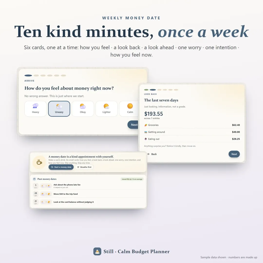 A weekly money date — six short cards from how you feel to one intention for the week
