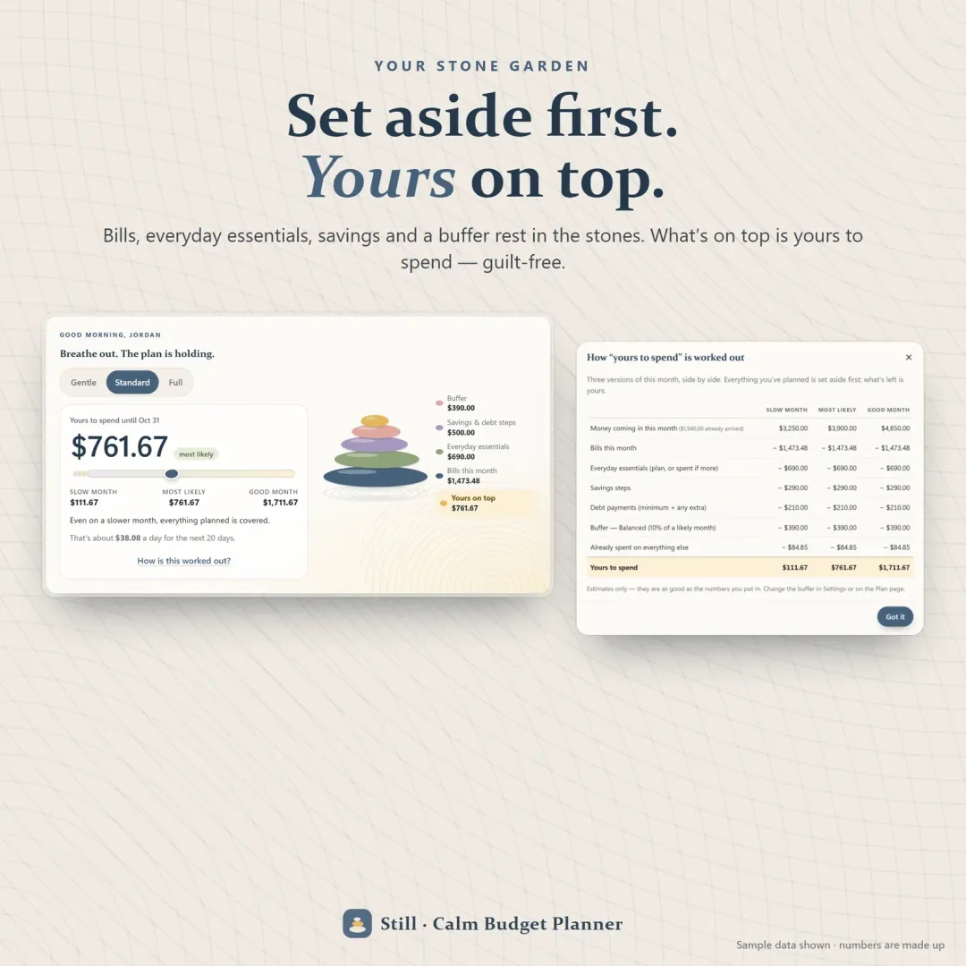 The stone garden — bills, everyday essentials, savings and a buffer set aside as stones, with what's yours to spend on top