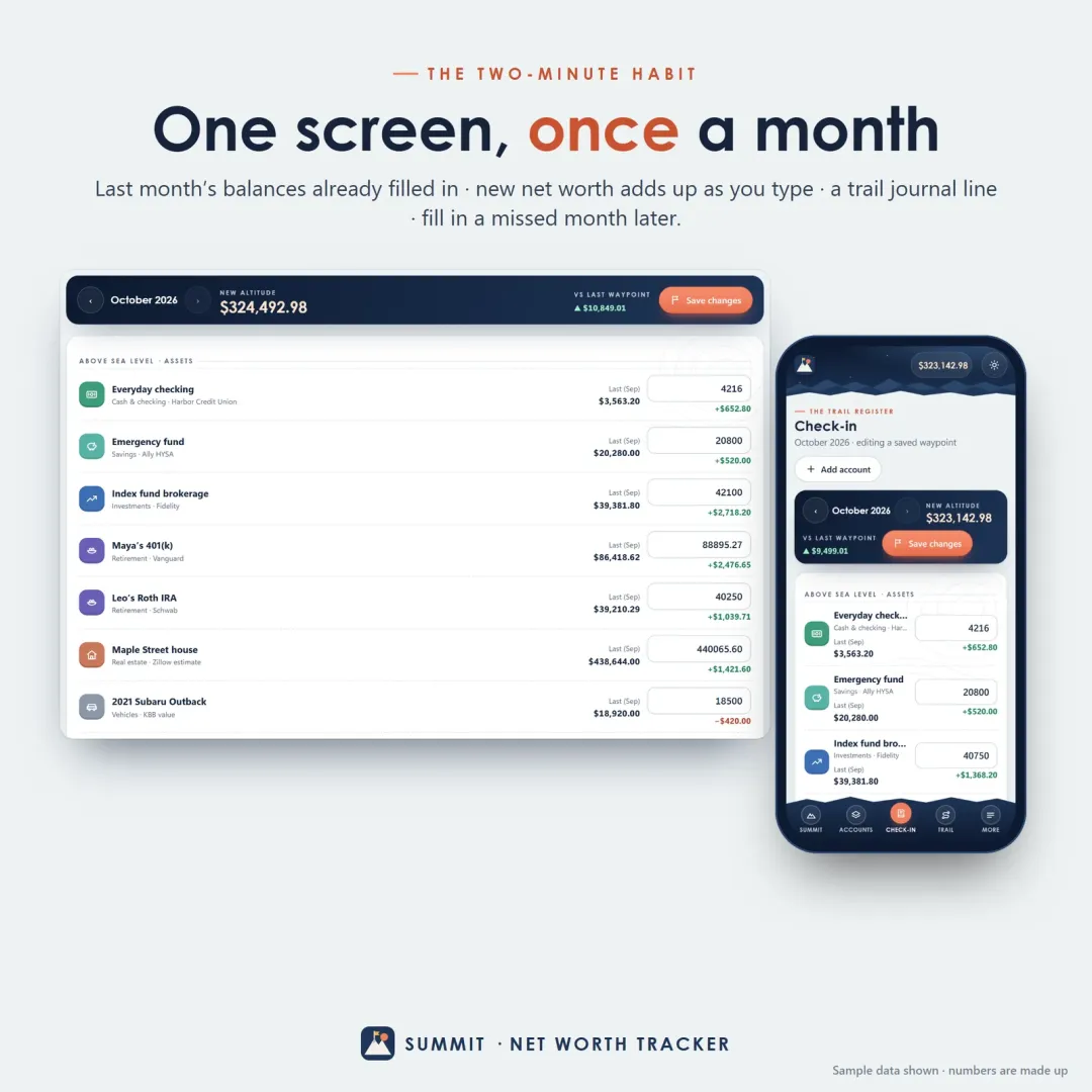 Monthly check-in with every account balance on one screen and the new net worth adding up live