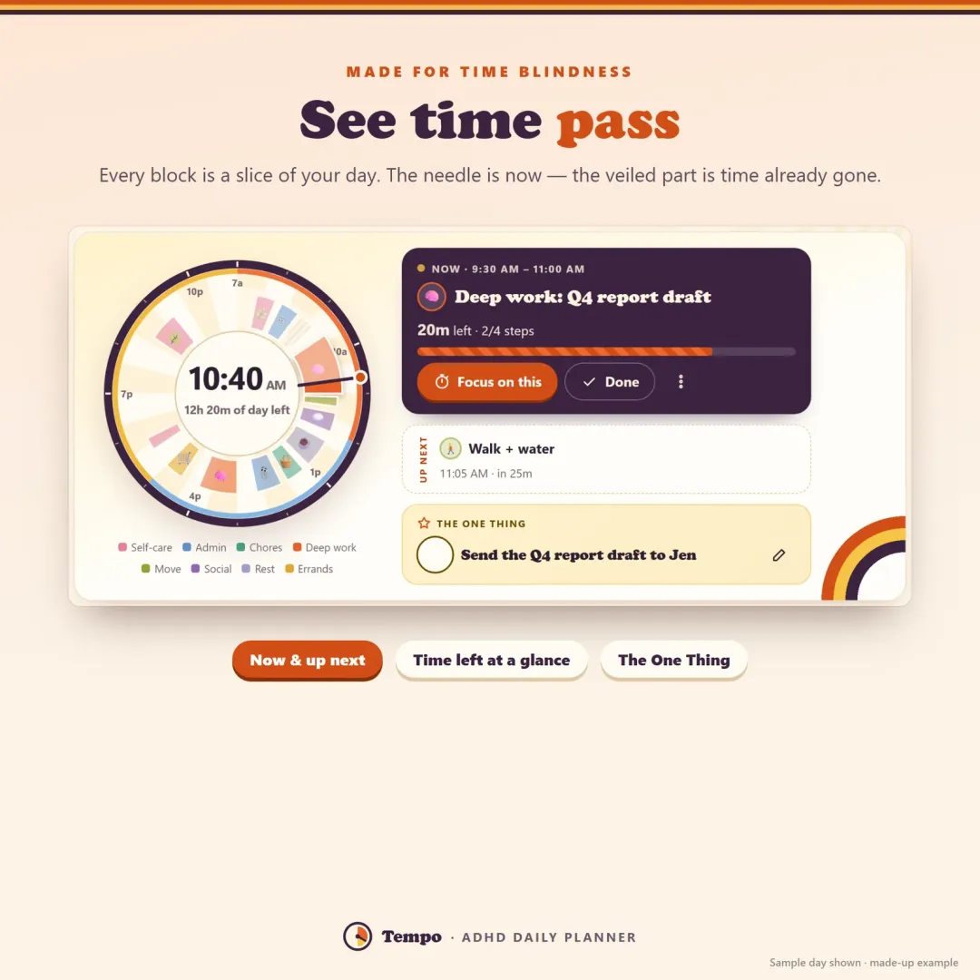 The day dial — each time block is a coloured slice and the needle shows the current time