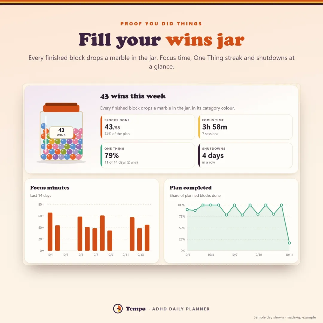 Wins jar with one marble per finished block, focus minutes and plan completion charts