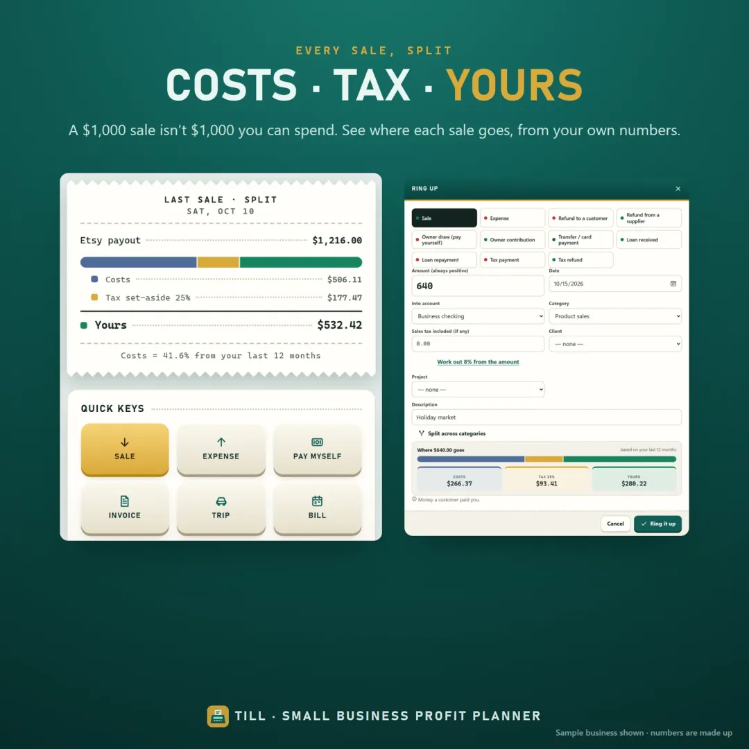Every sale split into costs, tax and your share