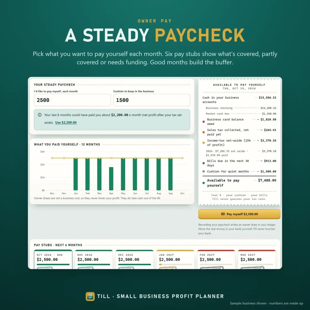 Owner pay planner with six monthly pay stubs