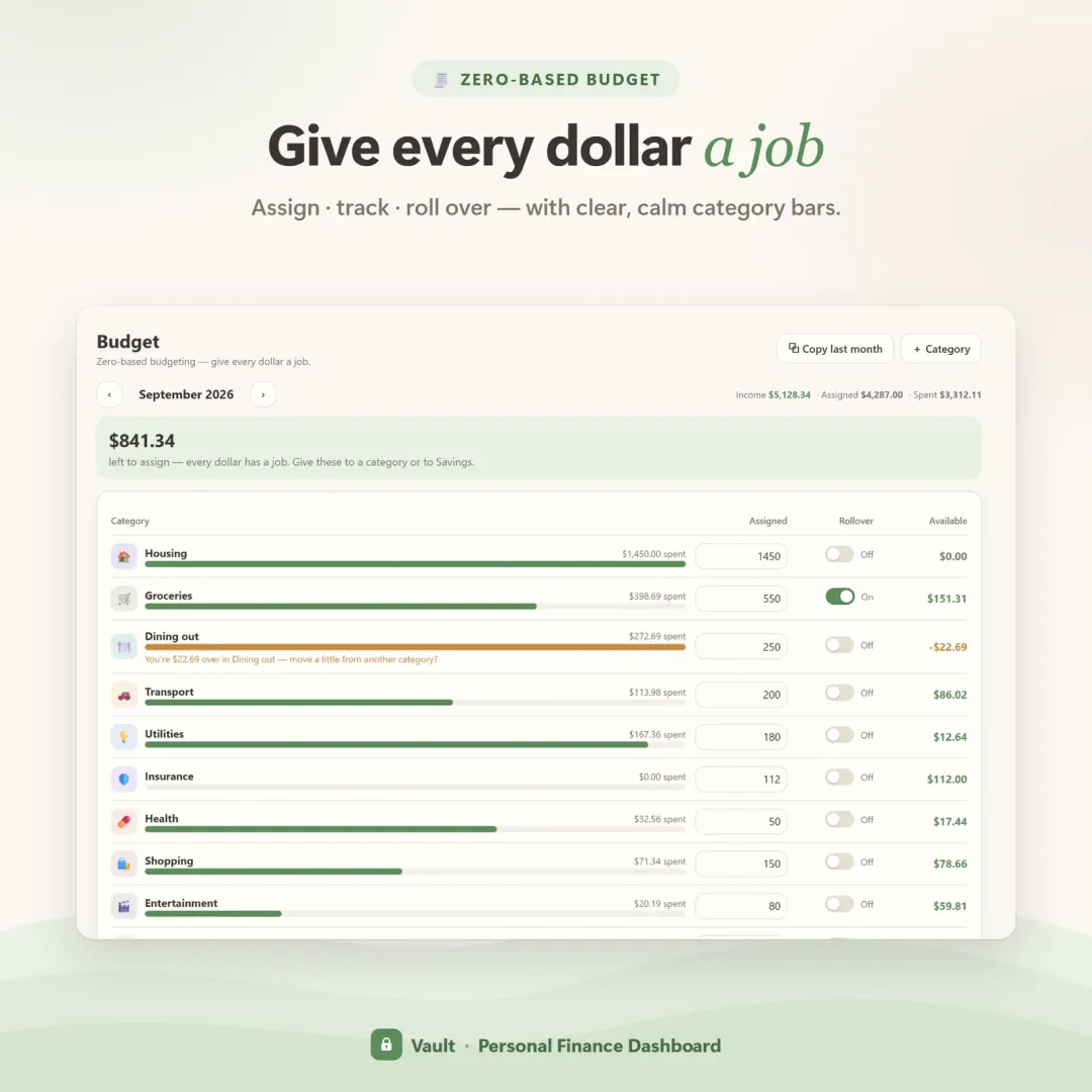 Zero-based budget screen where every dollar is assigned to a category