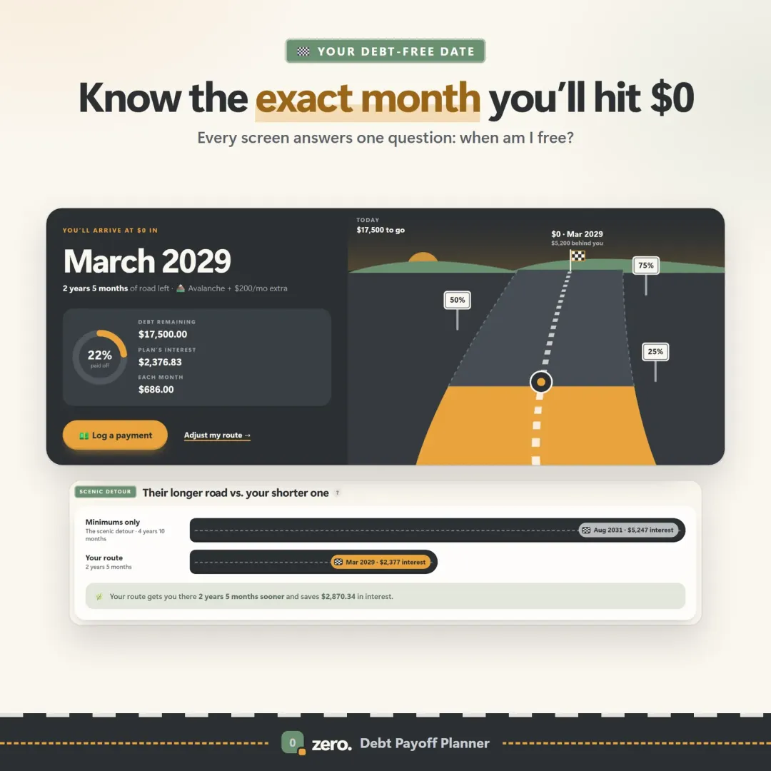 The debt-free date with total interest and progress